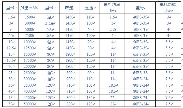 配件技術參數表