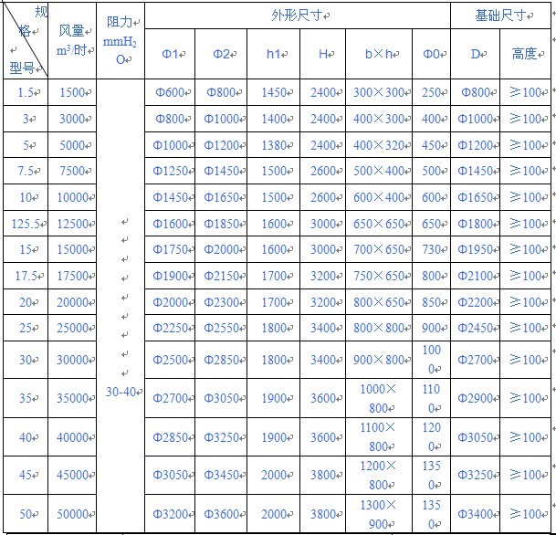 性能（néng）參數表