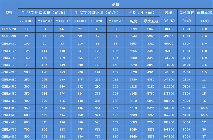 圓形逆流式冷卻塔參數表（biǎo）