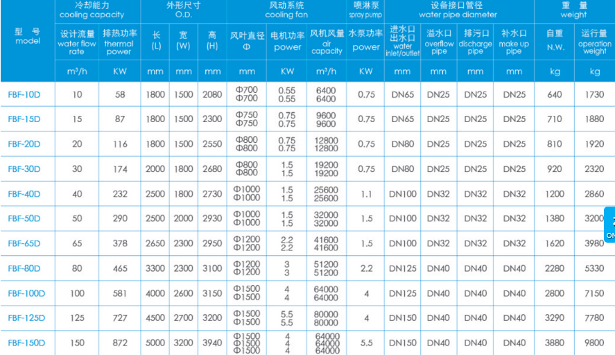 閉式冷卻塔技術參（cān）數