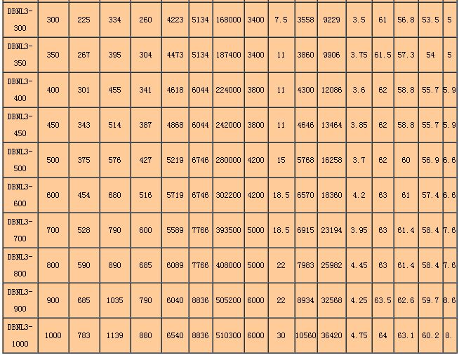 DBNL3係列低噪聲型逆流冷卻塔主要參數表