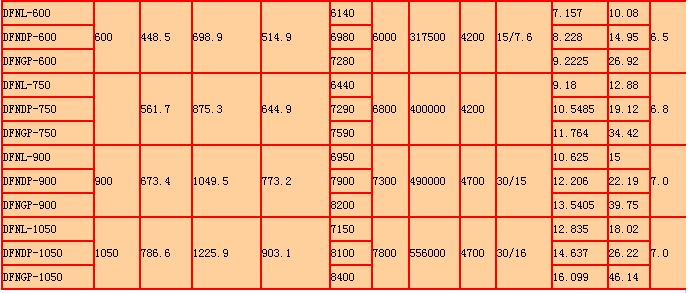 方形逆流式冷卻塔產品詳（xiáng）細參數