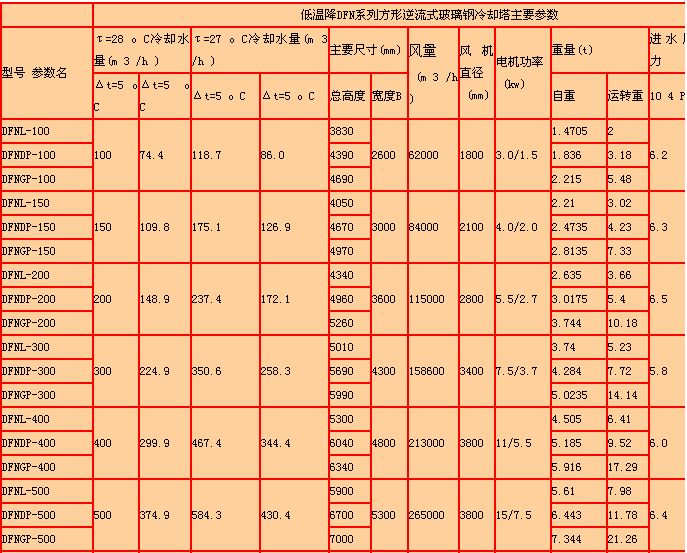 方形逆流式冷（lěng）卻塔產（chǎn）品詳細參（cān）數