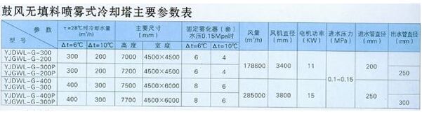 無（wú）填（tián）料冷卻塔參數表