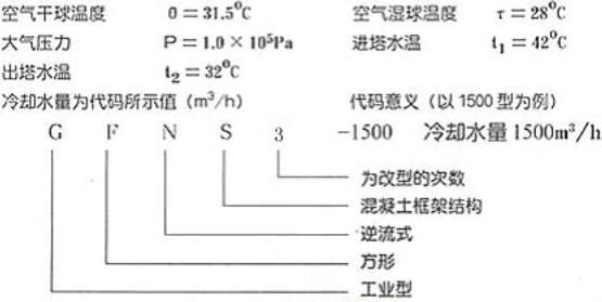混凝土結構冷（lěng）卻塔代碼意義