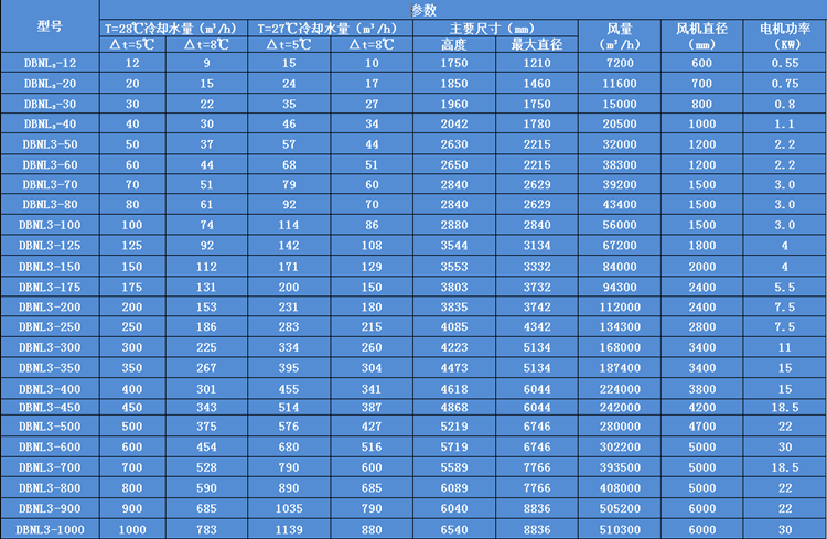 冷（lěng）卻塔選型參數圖