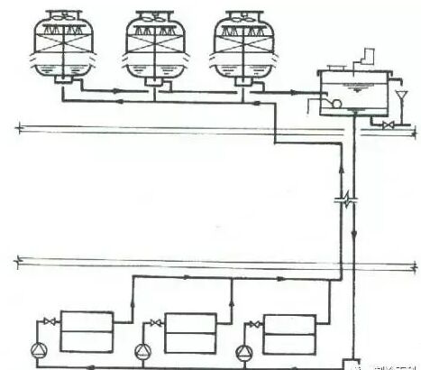 數台冷卻塔並聯使用時
